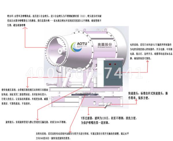 奥图雾炮特点说明图